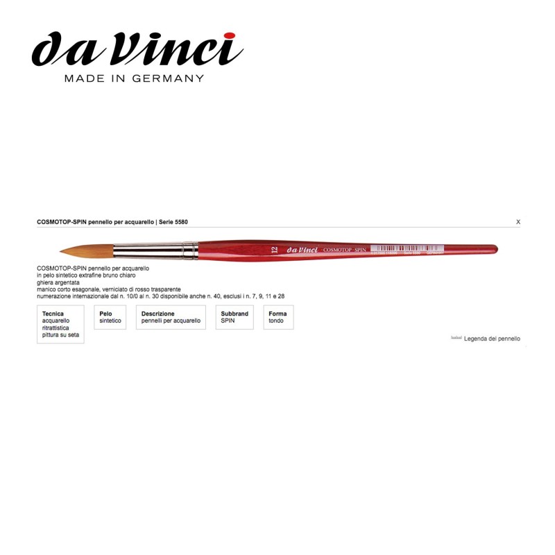 Pennello Cosmotop Spin Serie 5580 N°000 Tondo Manico Corto — immagine 3