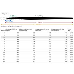 Pennelli Da Vinci - Tondo in Pelo di martora sintetico Colineo - Serie 5522