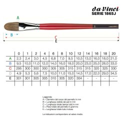 Pennelli Da Vinci - Lingua di gatto in Pelo di Bue - Serie 1865J