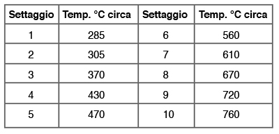 tabella temperature